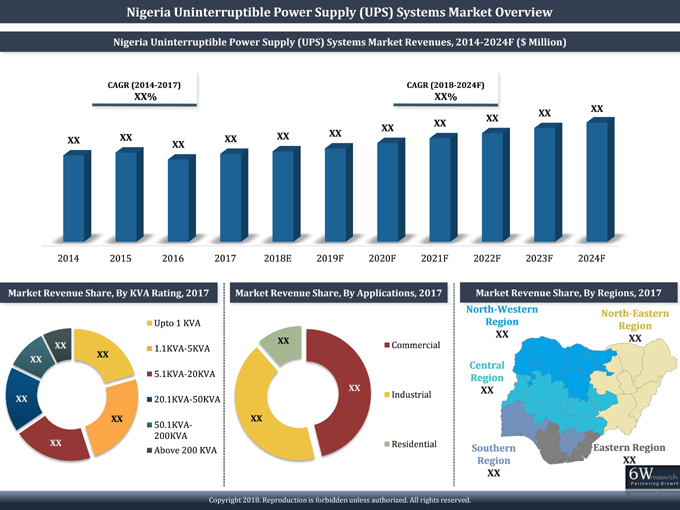Nigeria Uninterruptible Power Supply (UPS) Systems Market (2018-2024)