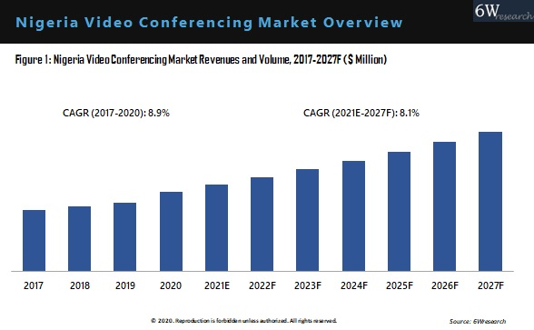Nigeria Video Conferencing Market Overview