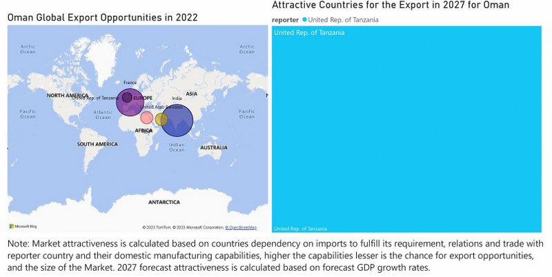 Oman Air Conditioner (AC) Market - Export Market Opportunities