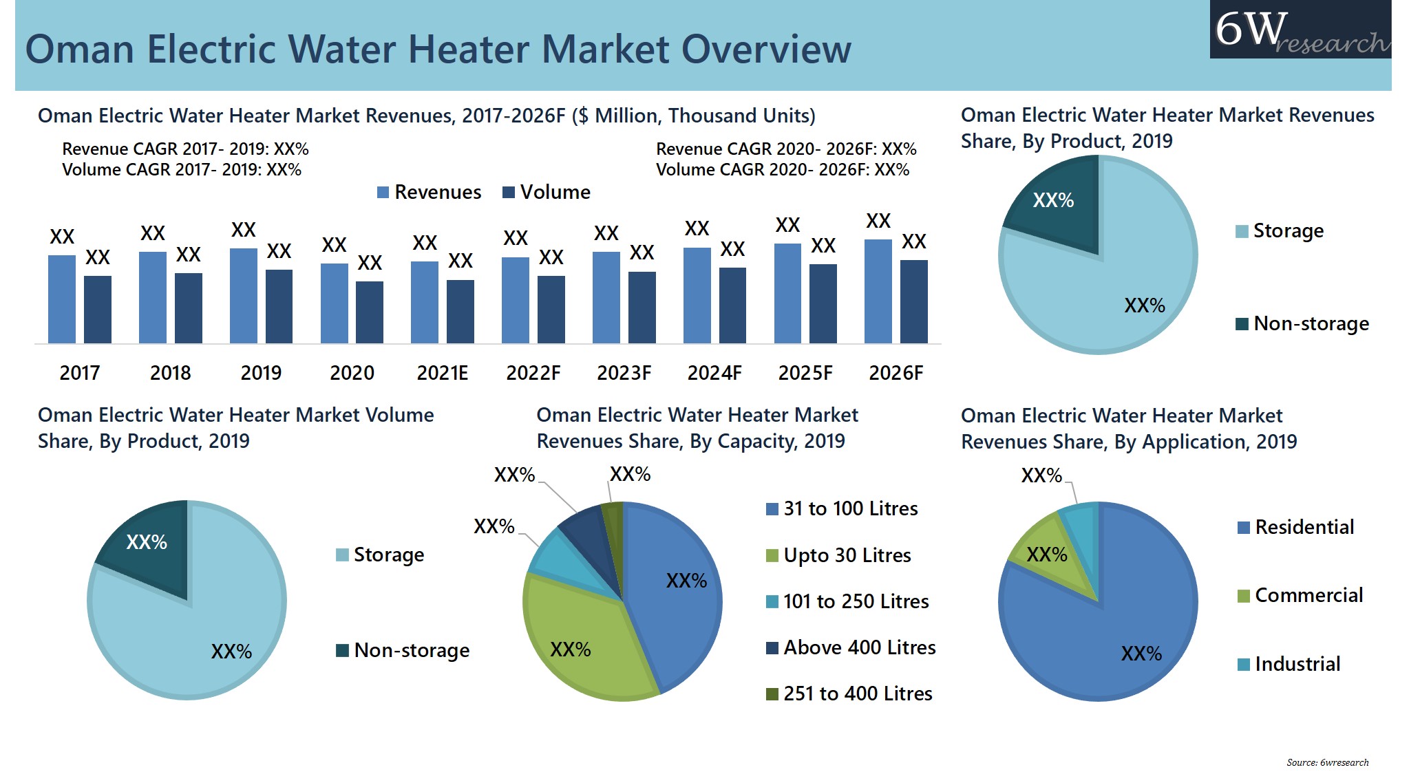 Oman Electric Water Heater Market (20202026) Share, Size & Forecast