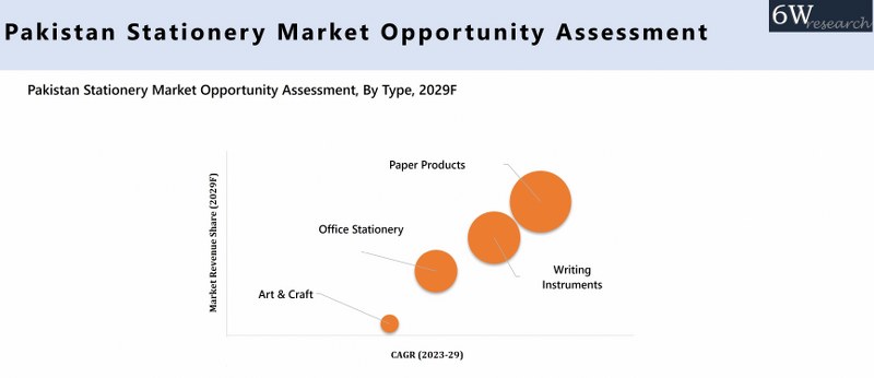 Pakistan Stationery Market Opportunity Assessment