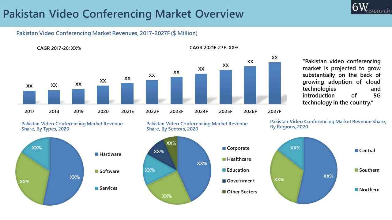 Pakistan Video Conferencing Market