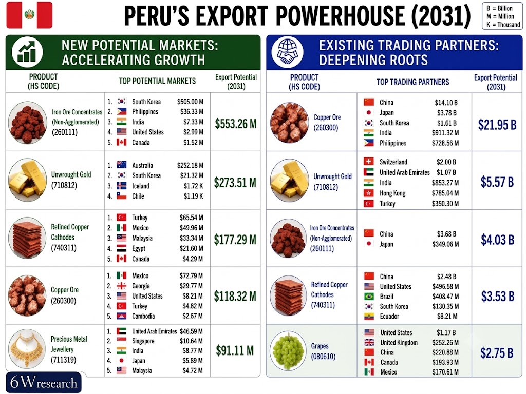 Peru’s future export powerhouse