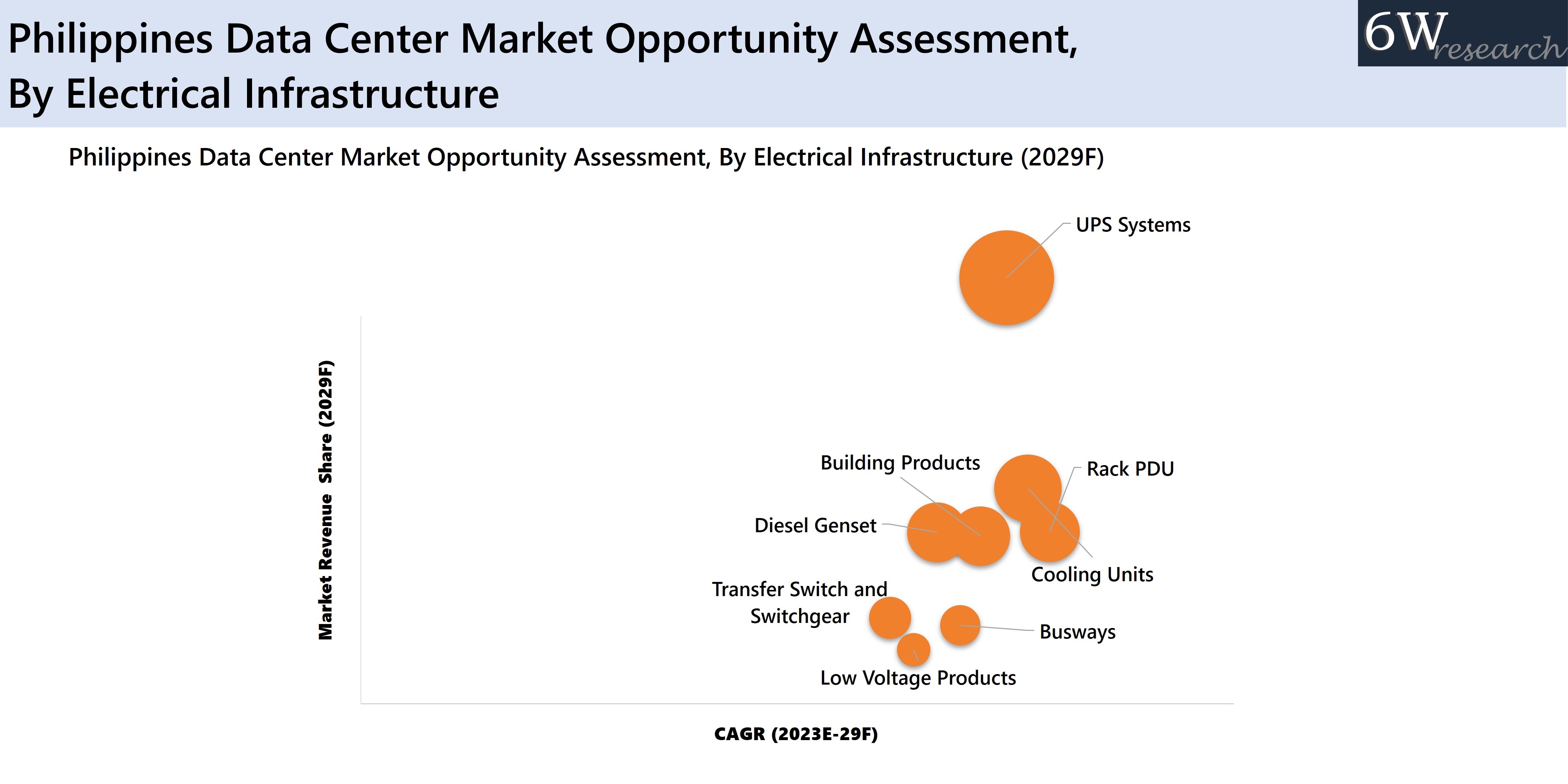 Philippines Data Center Market Opportunity Assessment