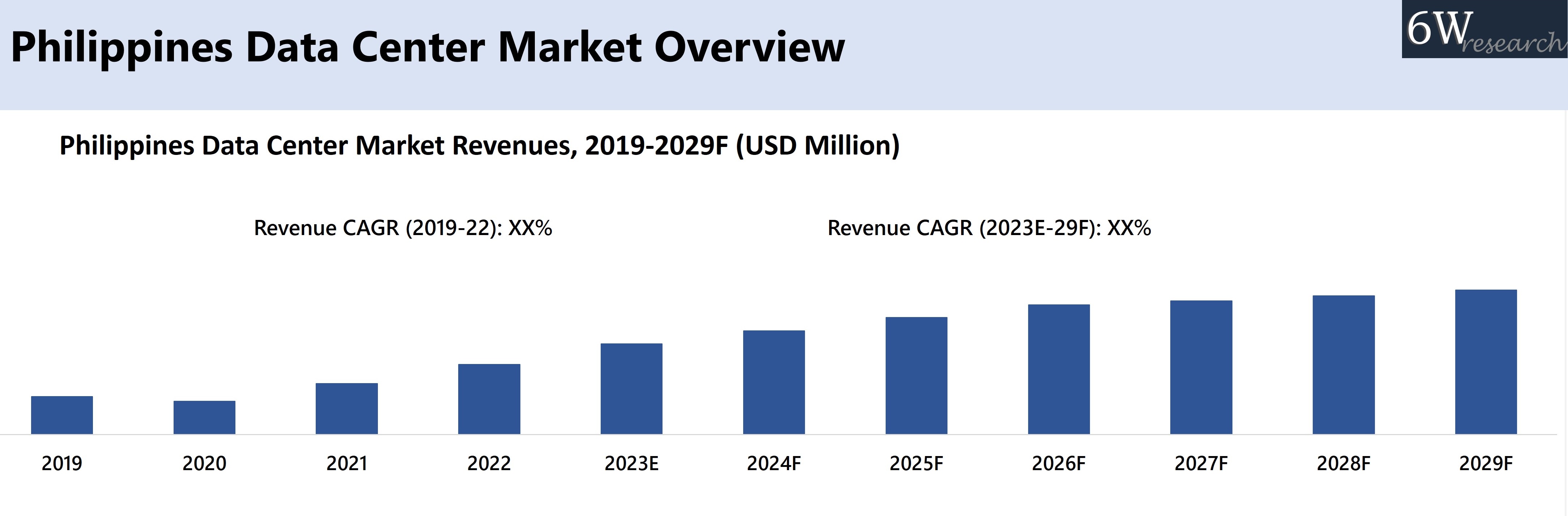 Philippines Data Center Market Overview