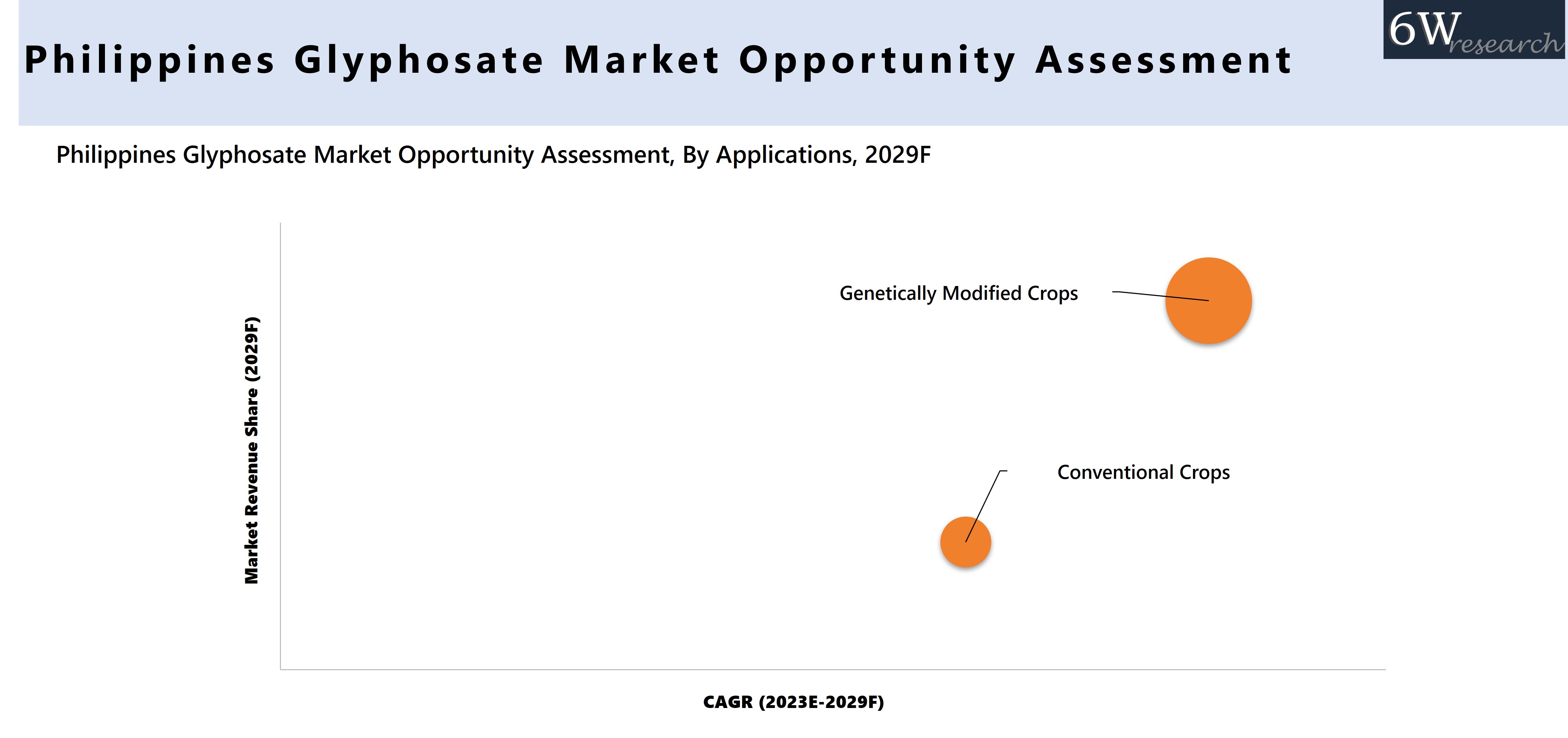 Philippines Glyphosate Market Opportunity Assessment