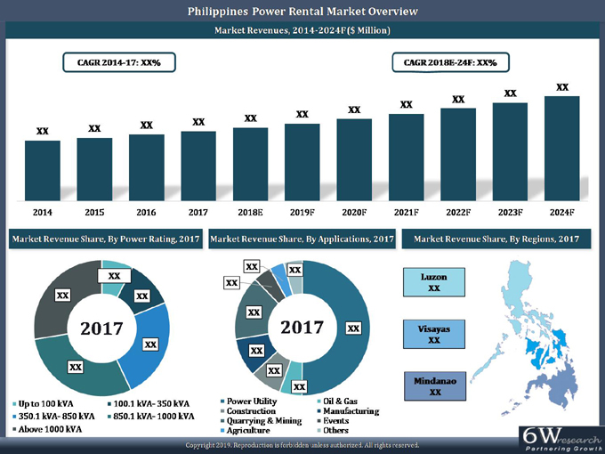 Philippines Power Rental Market (2018-2024)