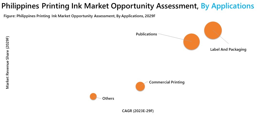 Philippines Printing Ink Market