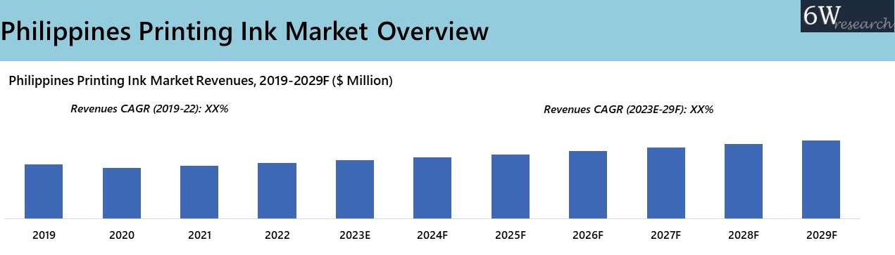 Philippines Printing Ink Market