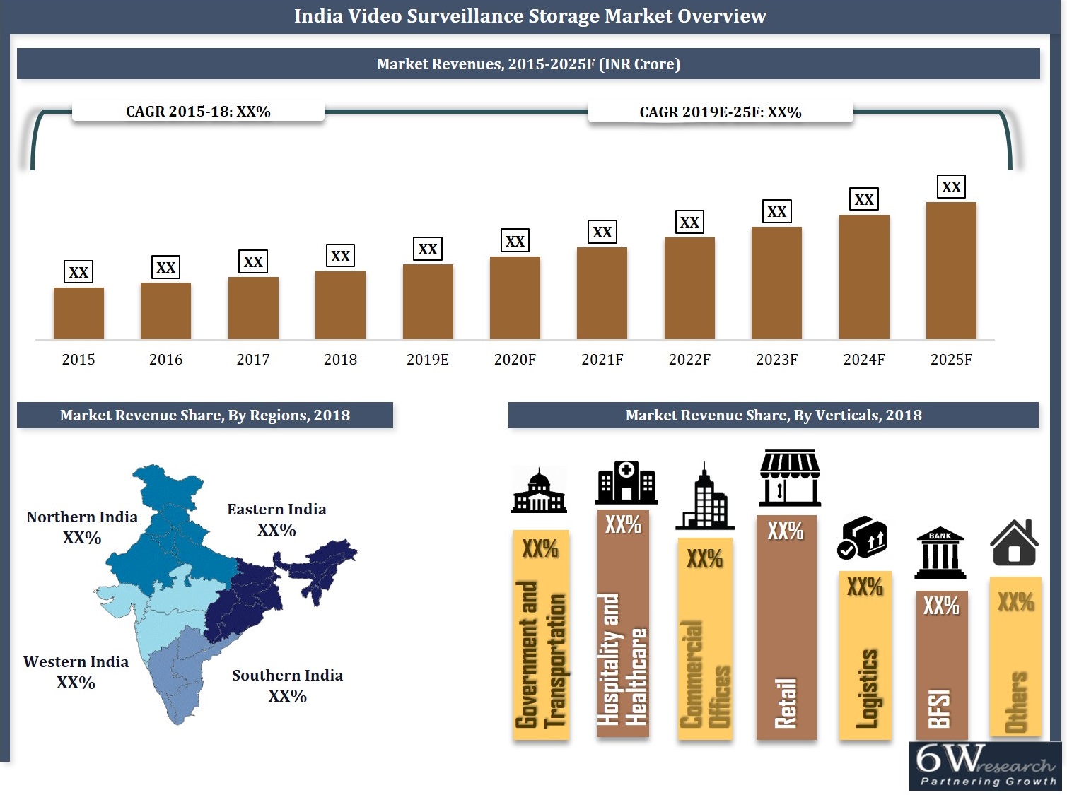 India Video Surveillance Storage Market