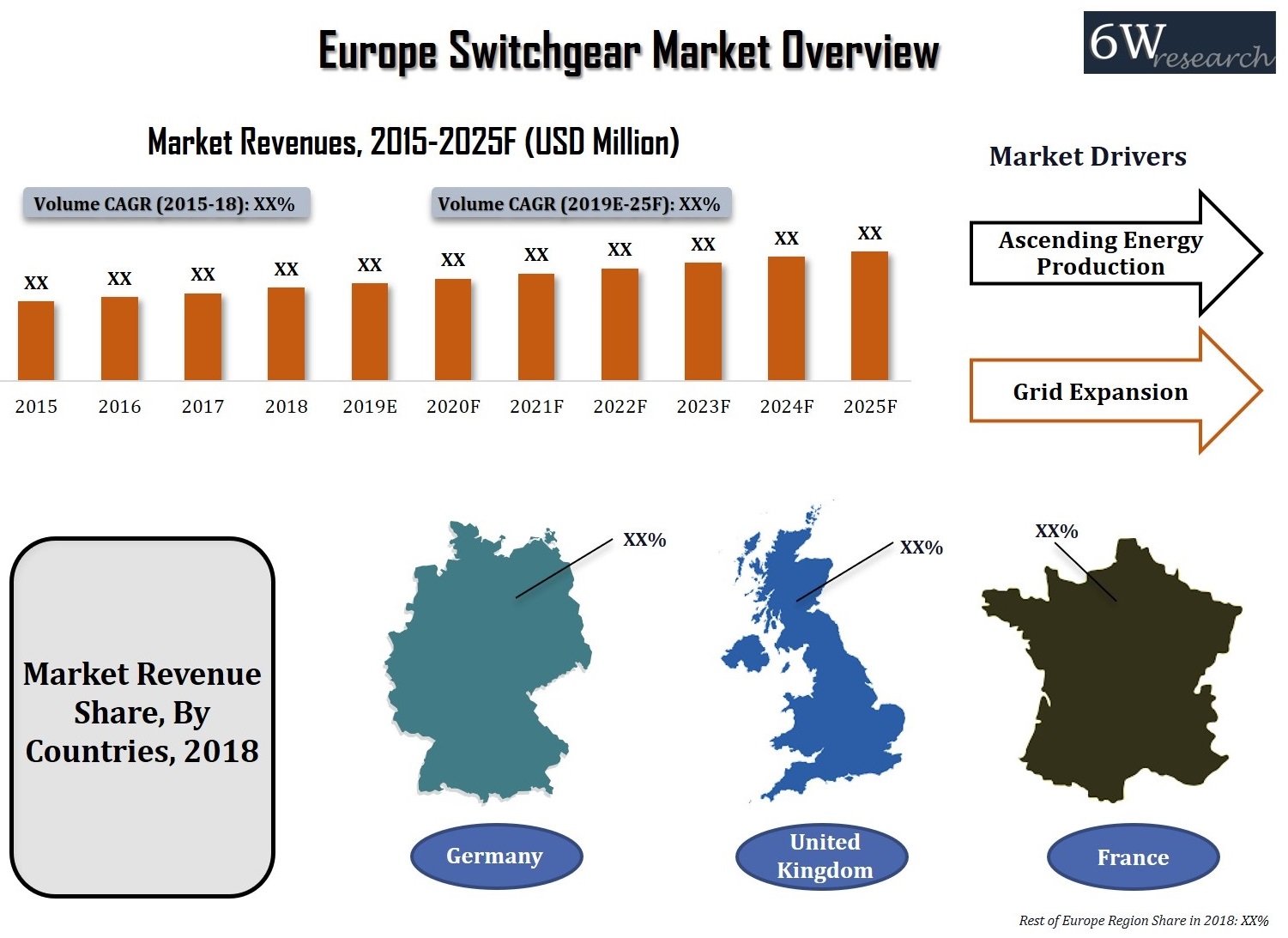 Europe Switchgear Market