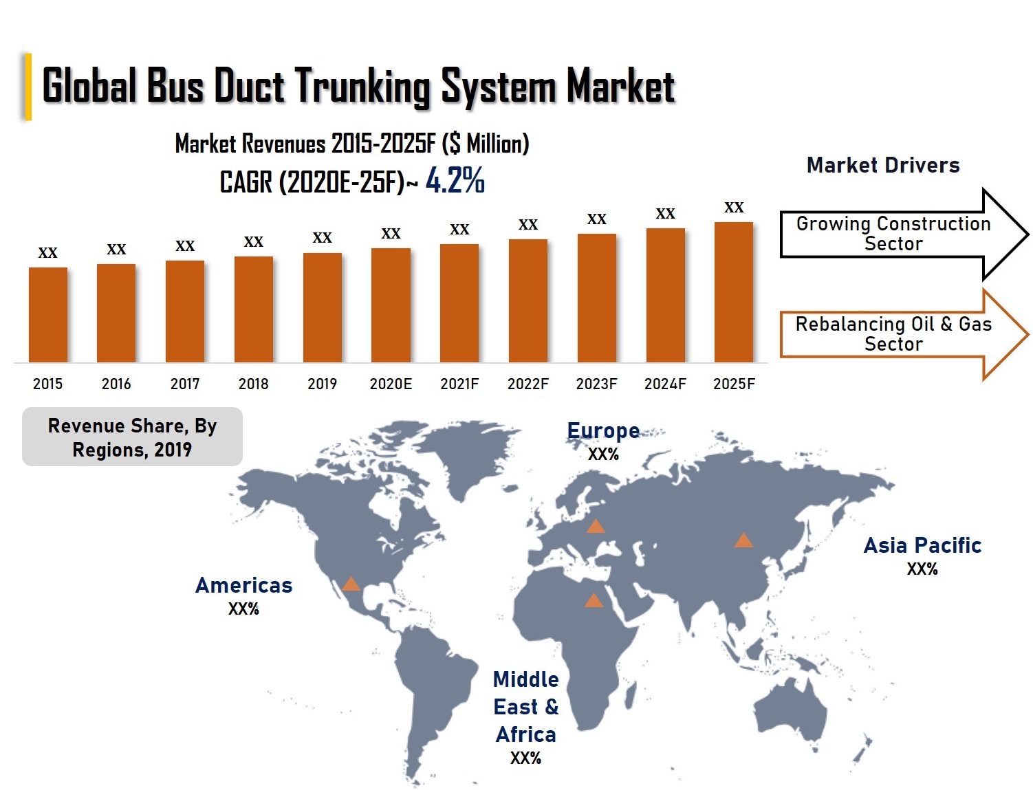 Global Bus Duct Trunking System Market