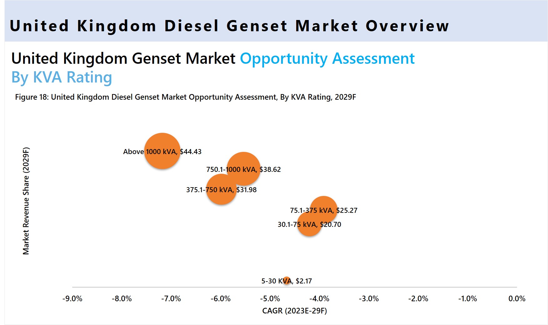 Global Diesel Genset Market