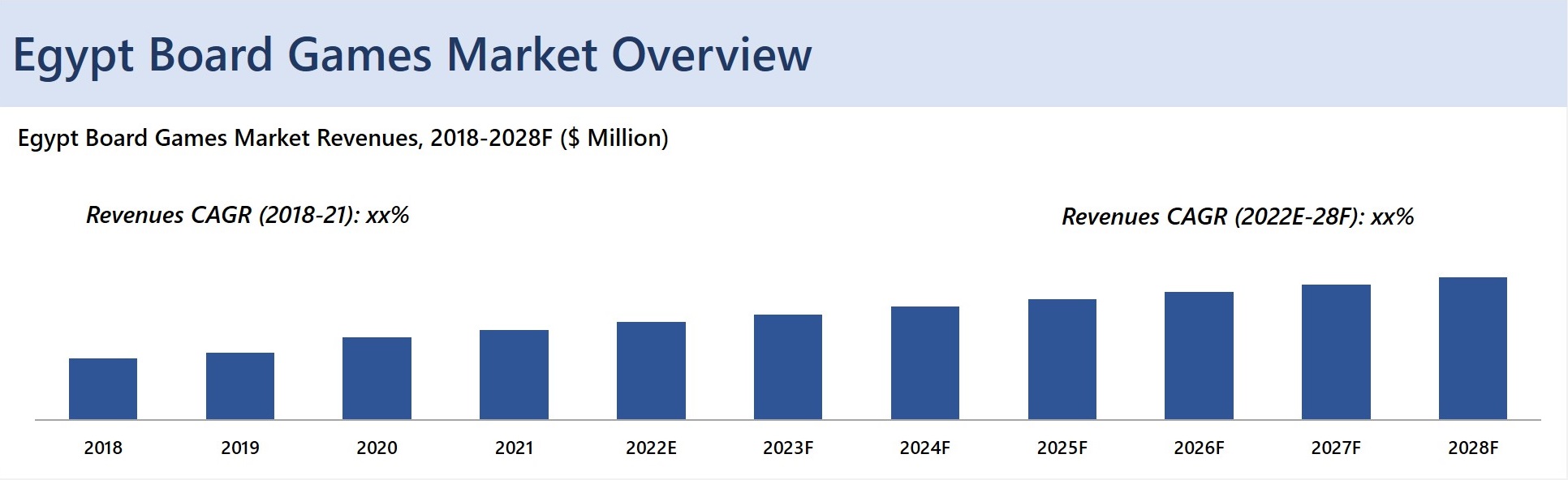 Egypt Board Games Market 