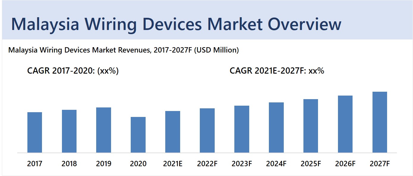 Malaysia Wiring Devices Market 