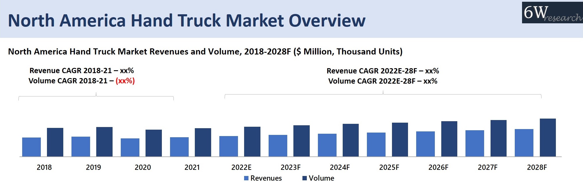 North America Hand Truck Market