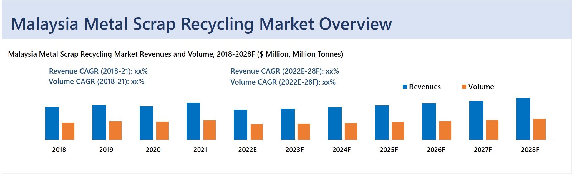 Malaysia Metal Scrap Recycling Market