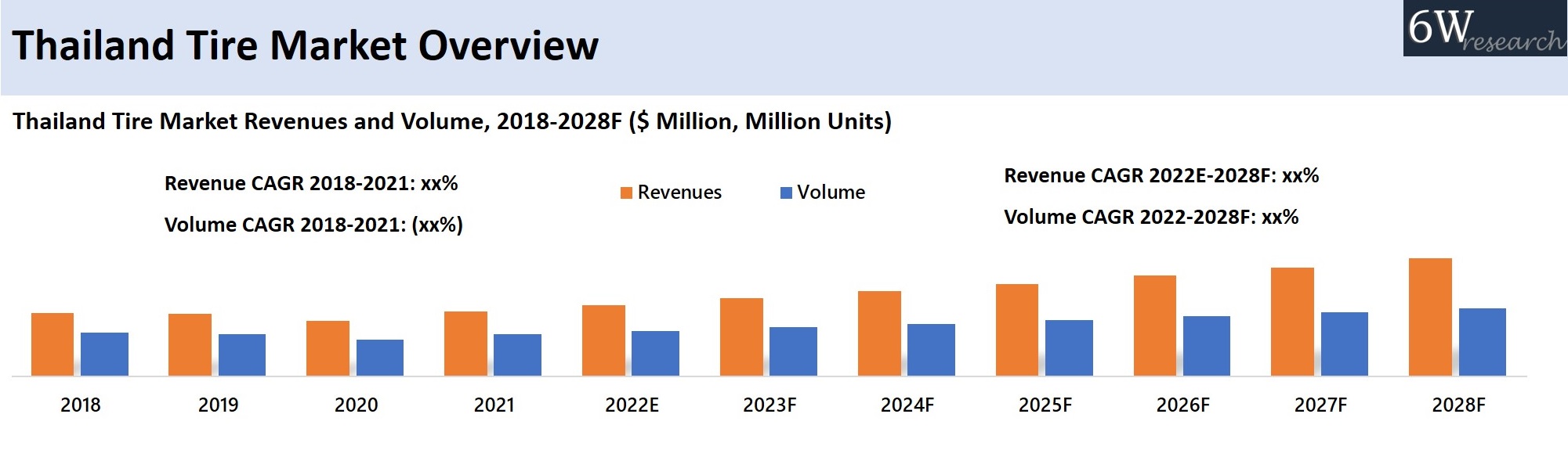 Thailand Tire Market Overview