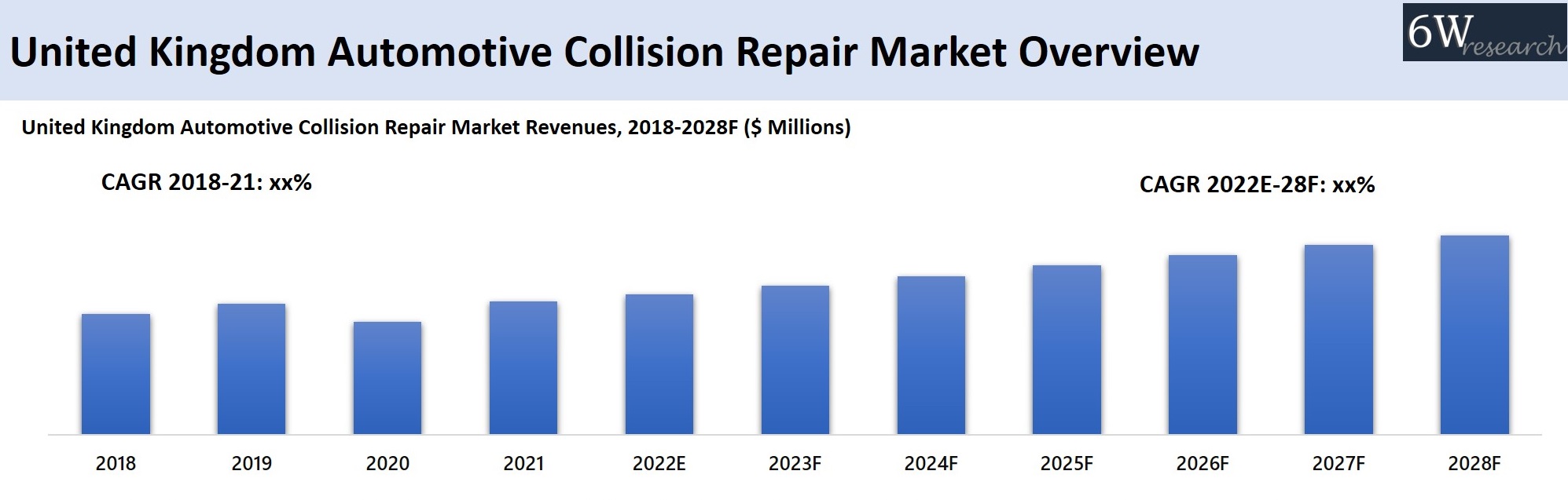 United Kingdom Automotive Collision Repair Market