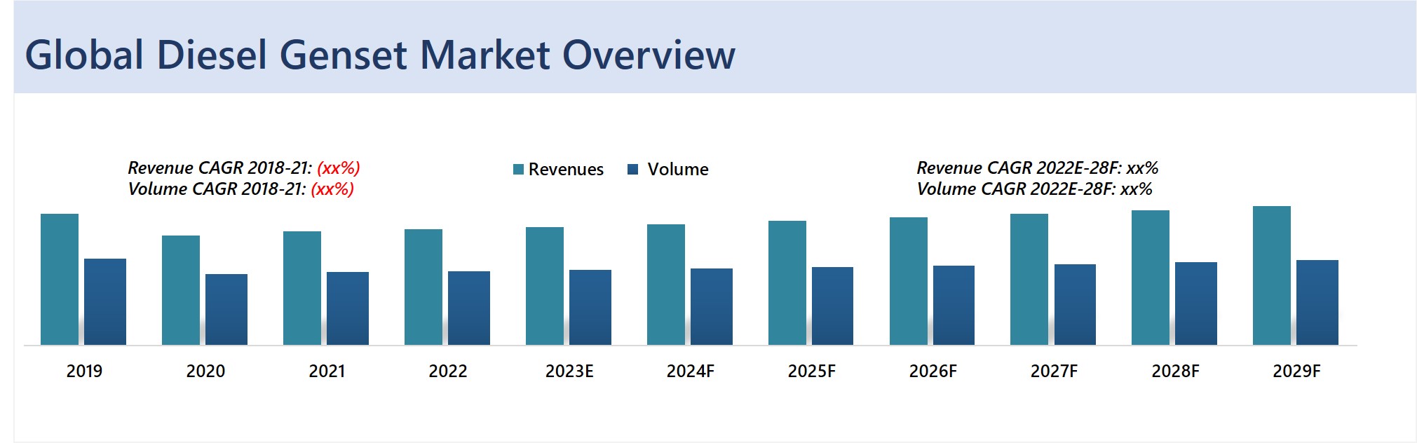 Global Diesel Genset Market 