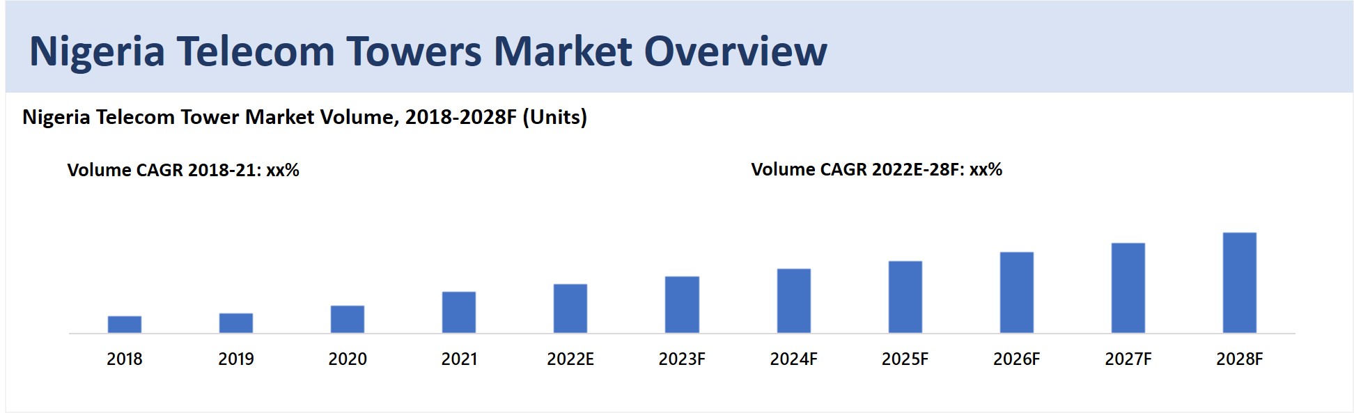 Nigeria Telecom Towers Market