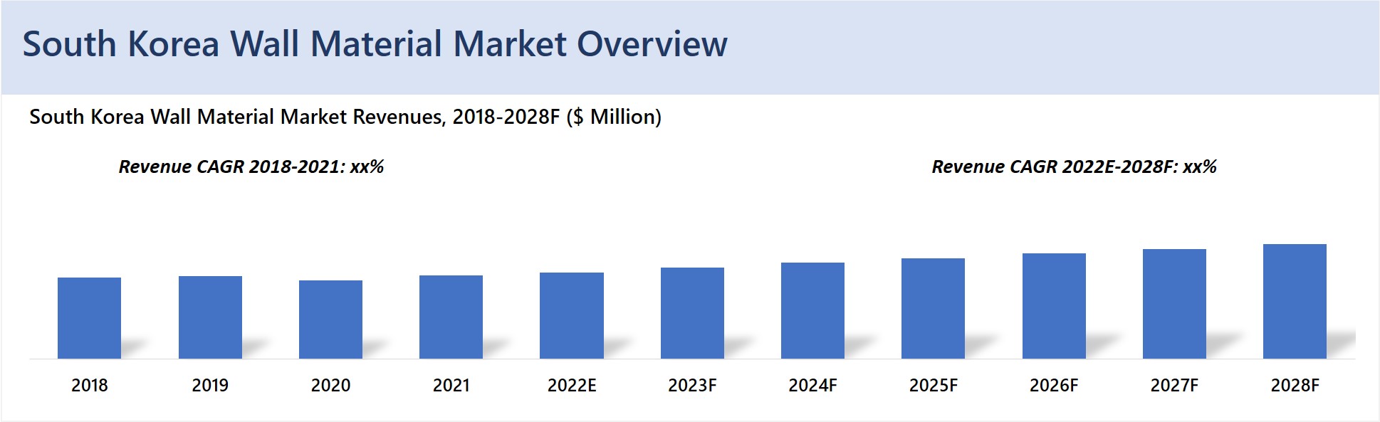 South Korea Wall Material Market 