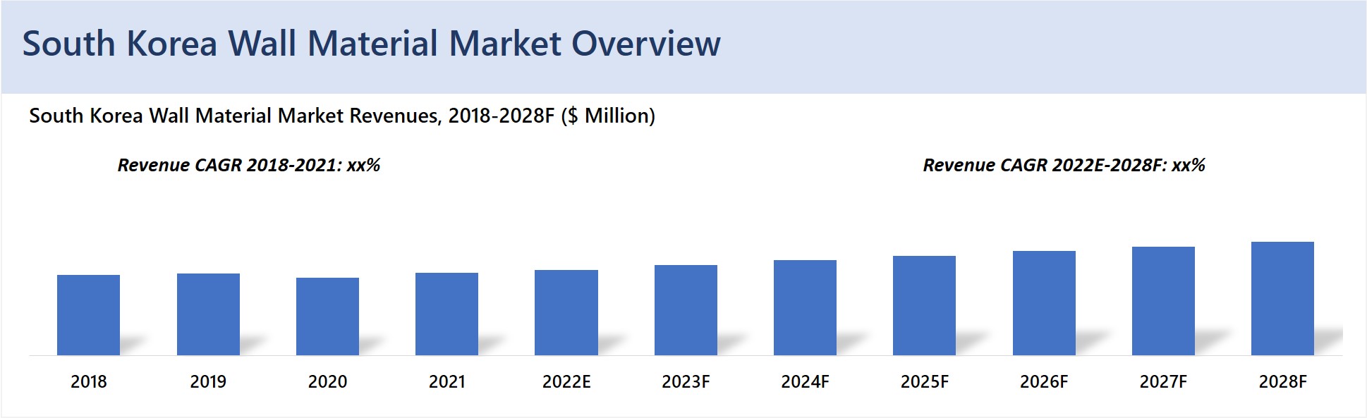 South Korea Wall Material Market 