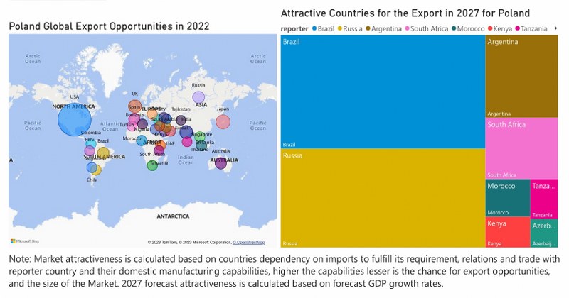 Poland Access Control Market - Export Market Opportunities
