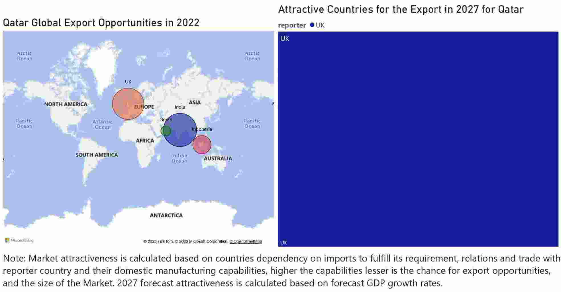 Qatar Elevator And Escalator Market - Export Market Opportunities