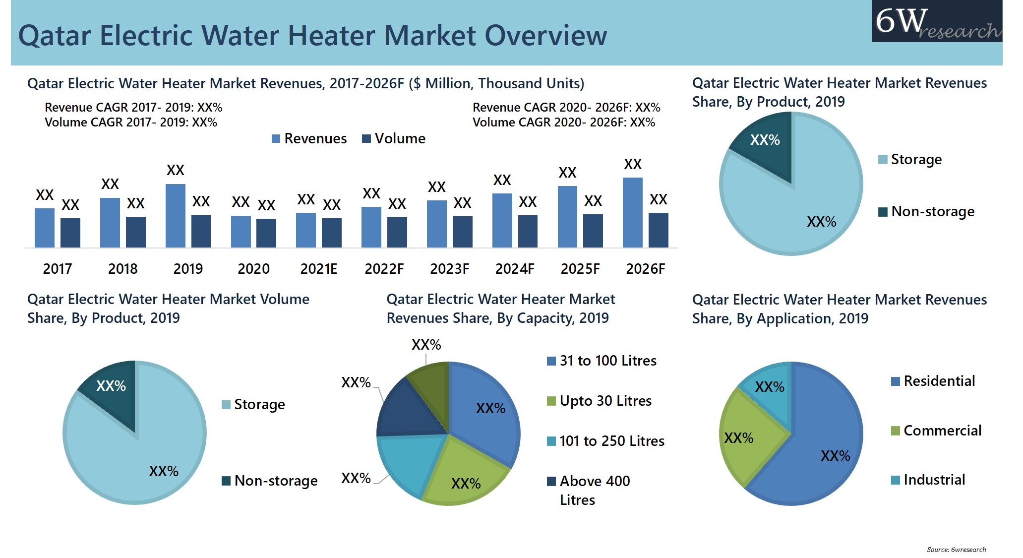 Qatar Electric Water Heater Market (20202026) Share, Size & Outlook
