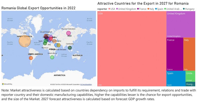 Romania Air Conditioner (AC) Market - Export Market Opportunities