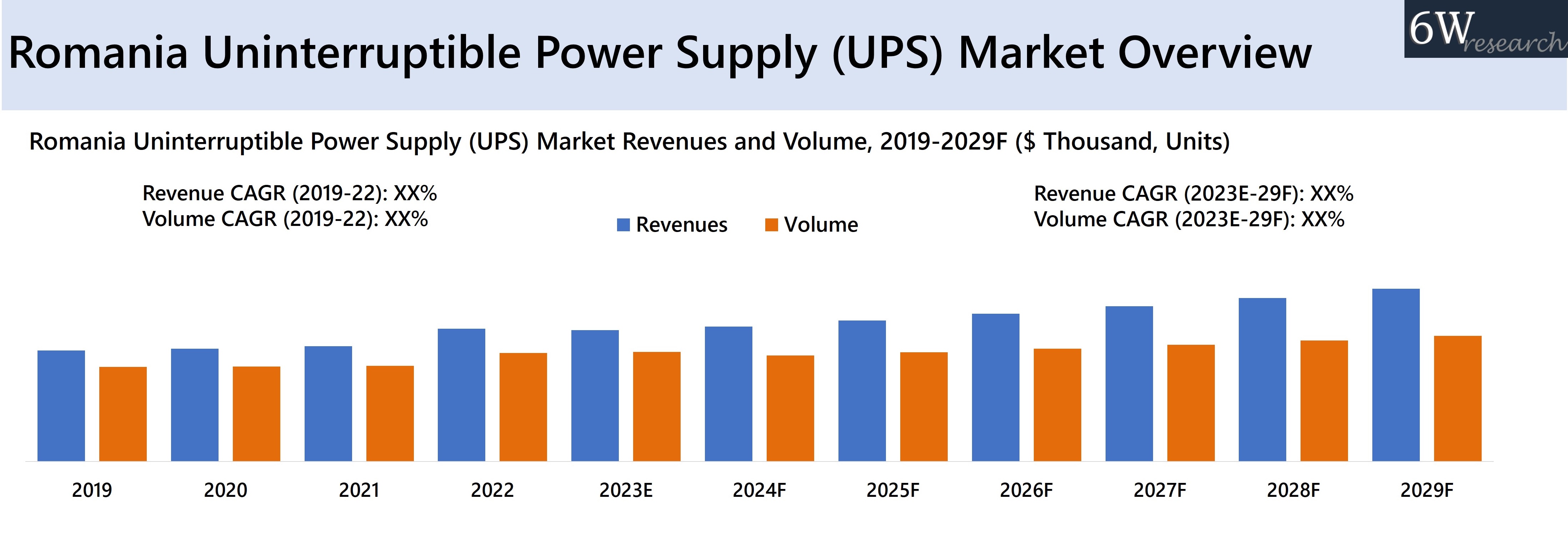 Romania Uninterruptible Power Supply (UPS) Market Overview