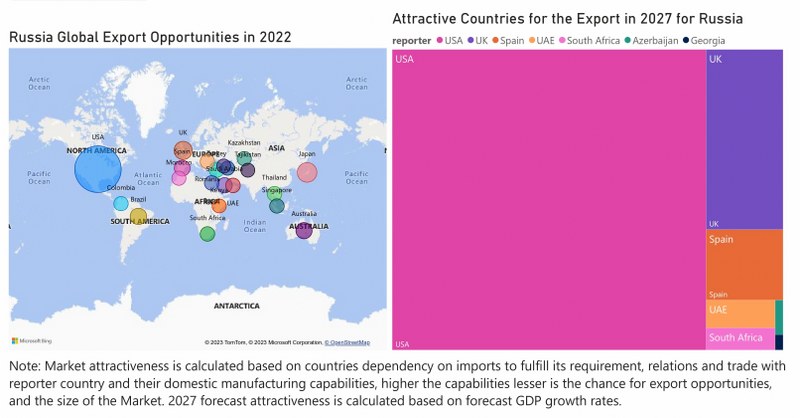Russia Access Control Market - Export Market Opportunities