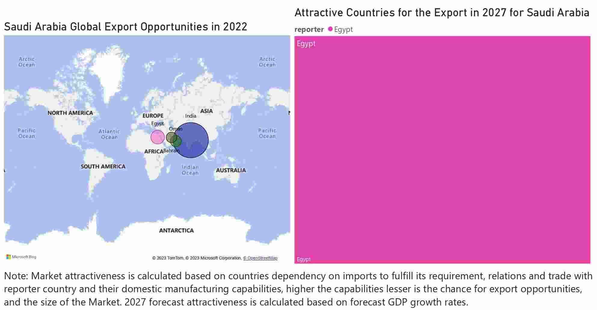 Saudi Arabia Elevator And Escalator Market - Export Market Opportunities