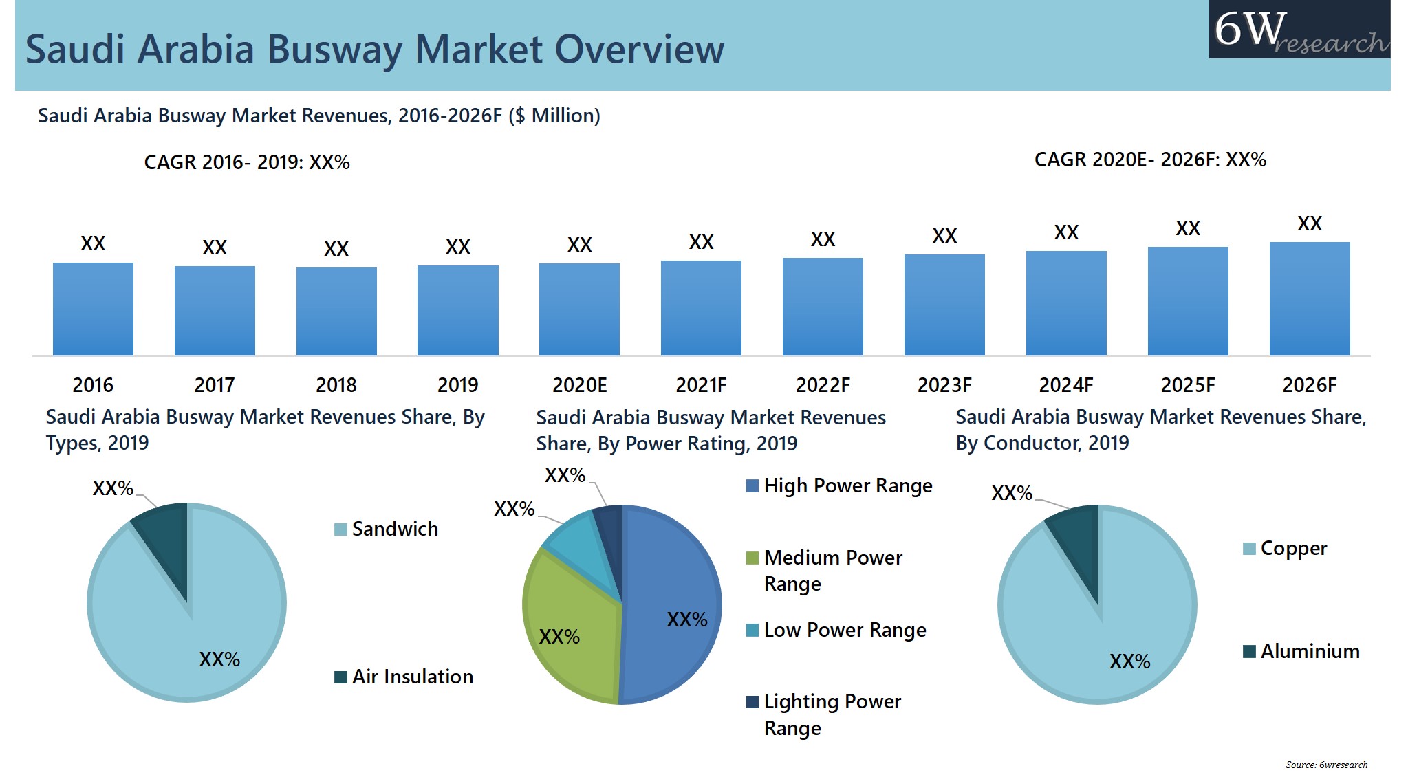 Saudi Arabia Busway Market