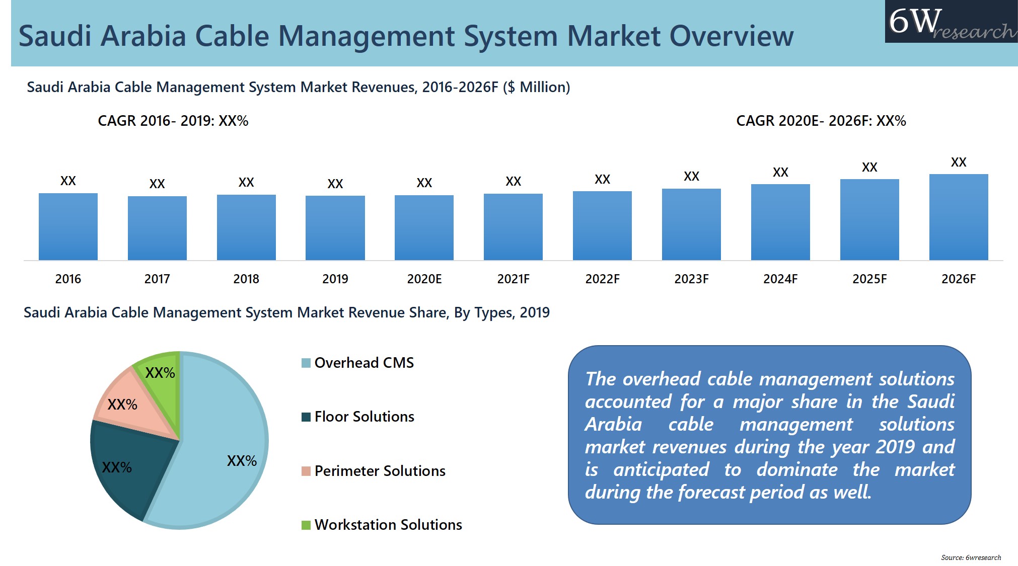 Saudi Arabia Cable Management System Market