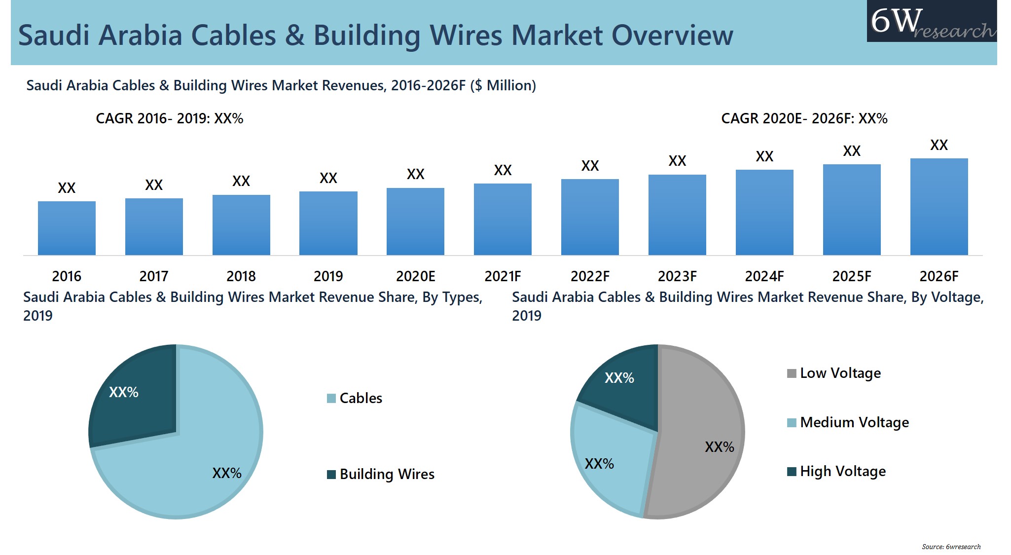 Wire & cable Industry Growth, wire & cable brands