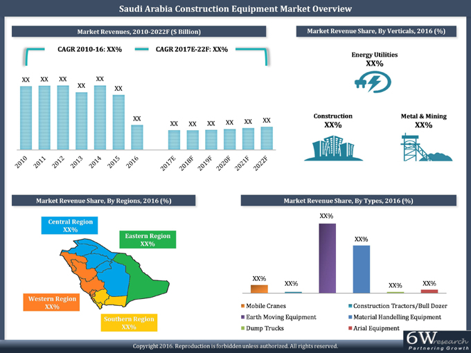 Saudi Arabia Construction Equipment Market