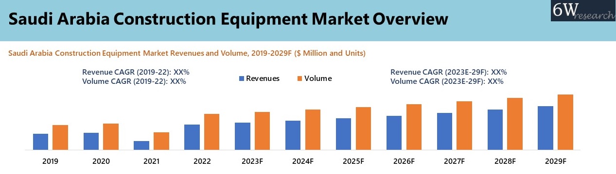 Saudi Arabia Construction Equipment Market