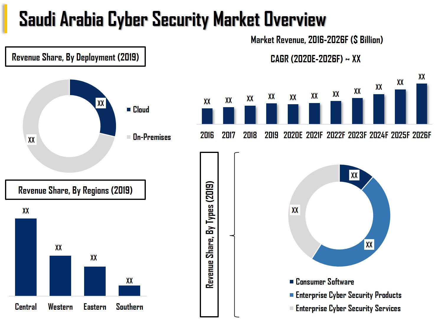 Saudi Arabia Cyber Security Market (2020-2026) Overview