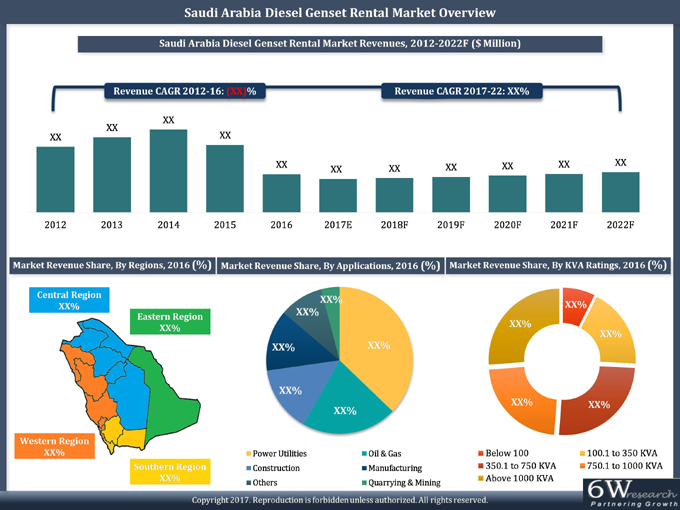 Saudi Arabia Diesel Genset Rental Market