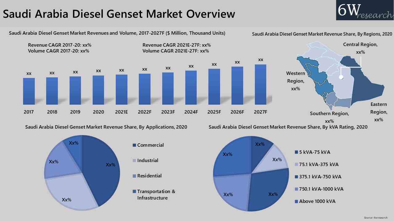Saudi Arabia Diesel Genset Market