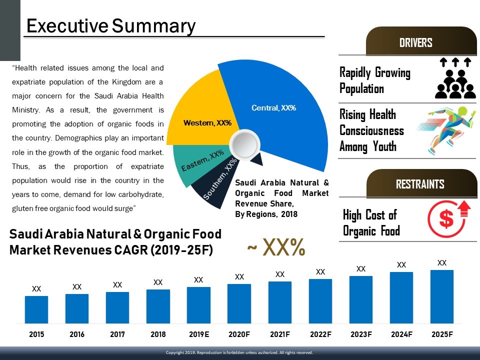 Saudi Arabia Natural & Organic Food Market