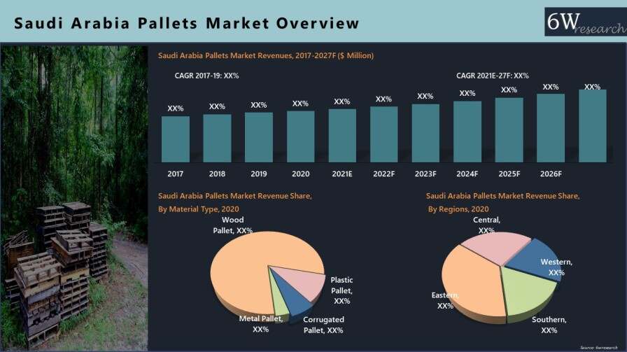 Saudi Arabia Pallets Market