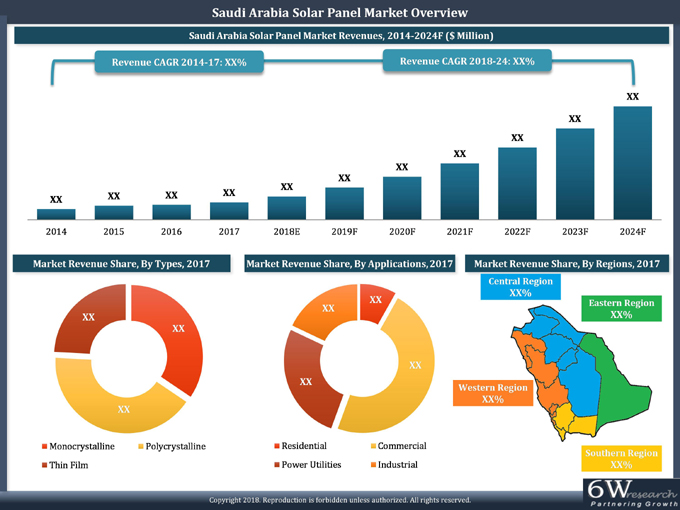 Saudi Arabia Solar Panel Market (2018-2024) Overview