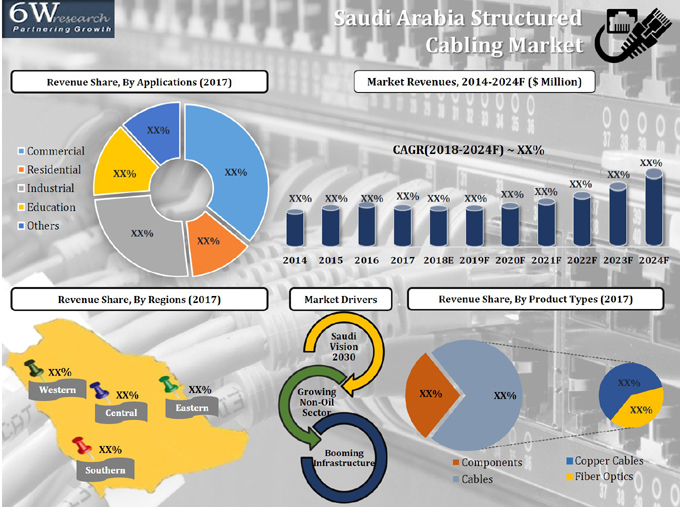 Saudi Arabia Structured Cabling Market