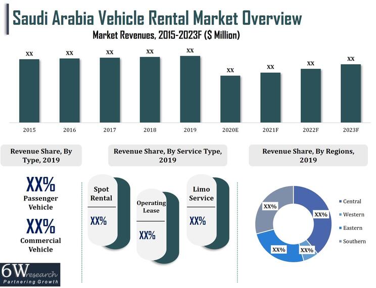 Saudi Arabia Vehicle Rental Market 