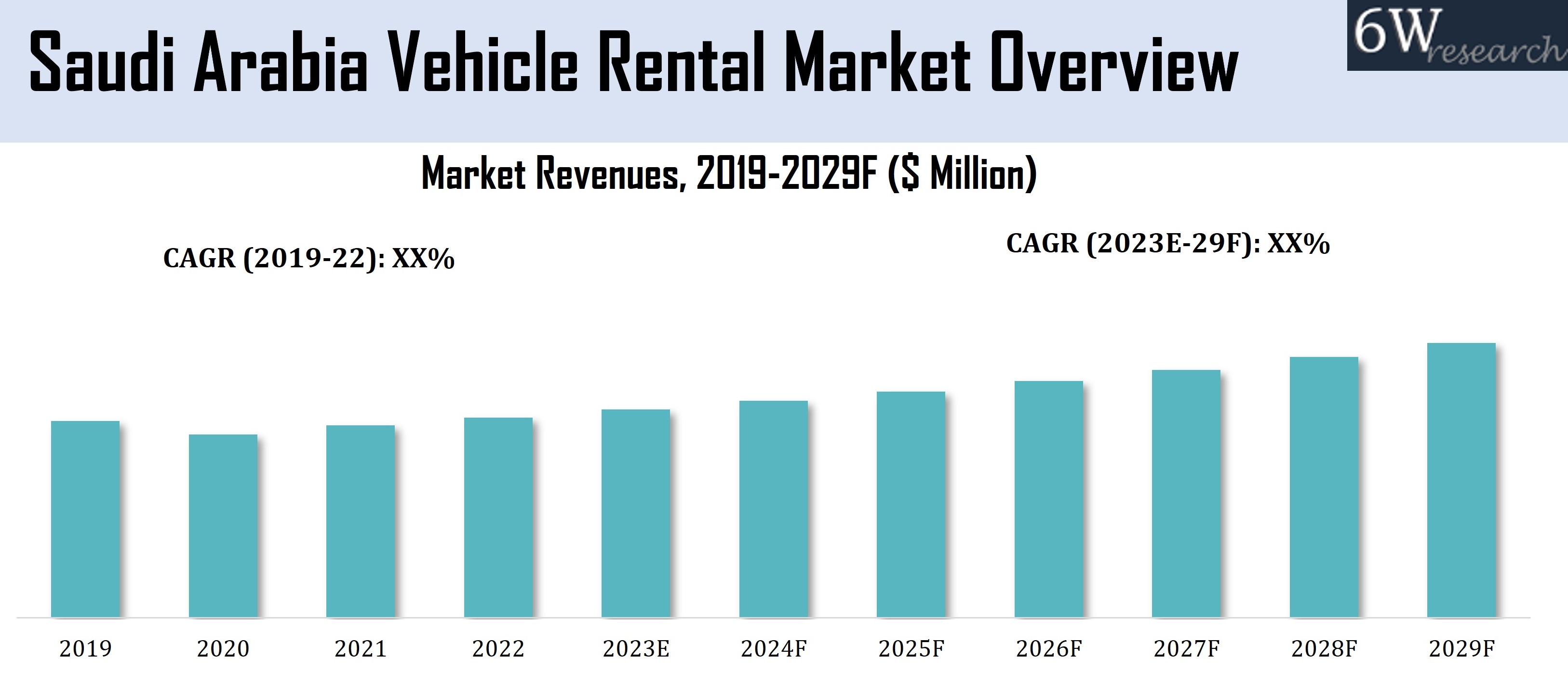 Saudi Arabia Vehicle Rental Market Overview