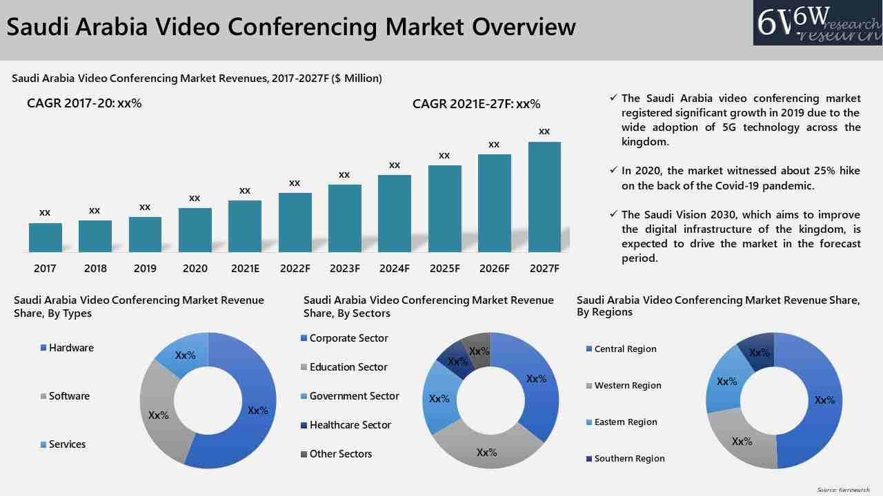 Saudi Arabia Video Conferencing Market (20212027) Report, Size, Share