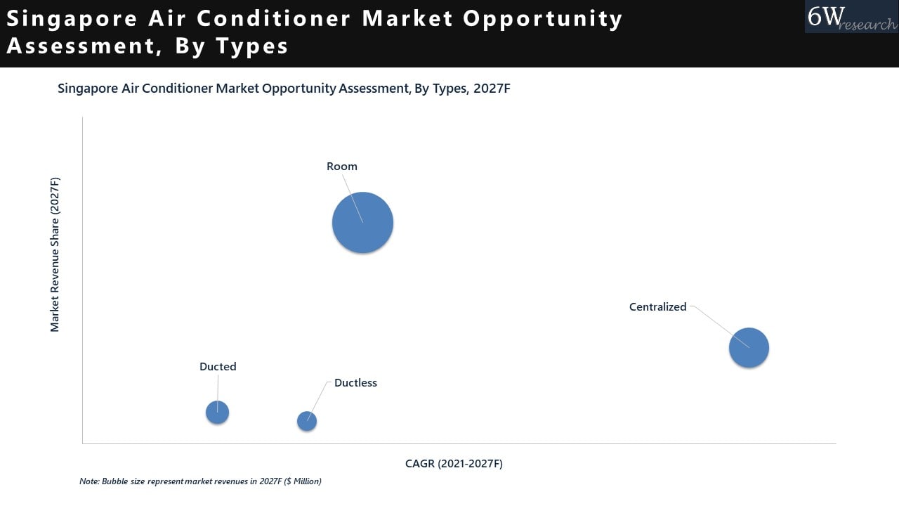 Singapore Air Conditioner Market 